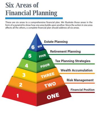  Asset Allocation: A Blueprint for Investing and Financial Planning! 