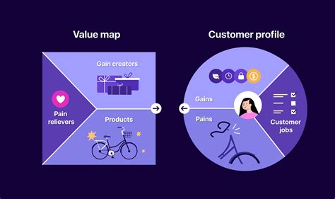 Value Proposition Design: Unlocking Innovation Through Customer Insights - Bir Yeni Nesil Pazarlama Stratejisi İçin İlham Verici Bir Yolculuk